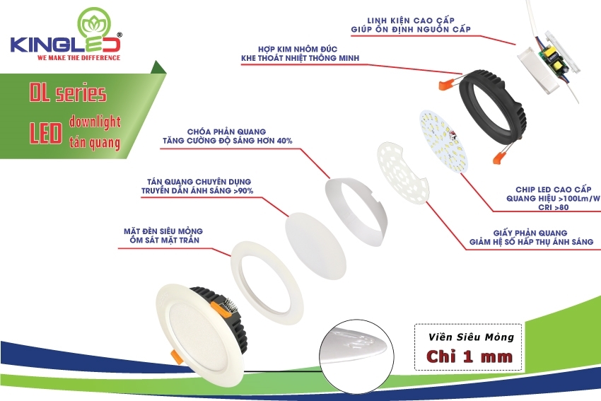 Bên trong đèn led downlight có gì - Cách chọn đèn âm trần tốt